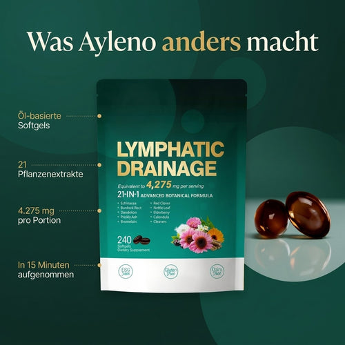 Ayleno™ Lymphatic Drainage – 21-in-1 Botanical Softgels