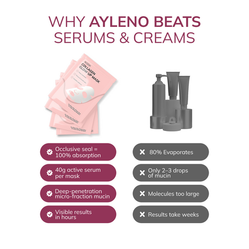 Ayleno® Snail Mucin Recovery Mask